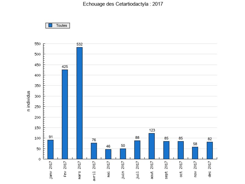 Répartition échouage cétacés France 2017